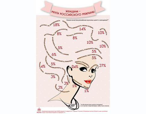 Как выглядит идеальная женщина?